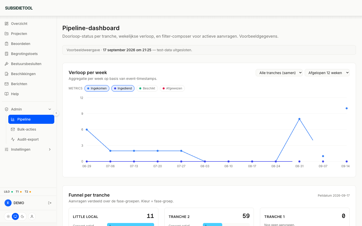 Geanonimiseerde productinterface met pipeline-dashboard, weekverloop en trancheoverzicht